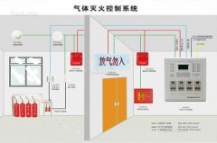氣體滅火系統(tǒng)、泡沫滅火系統(tǒng)的聯(lián)動(dòng)控制設(shè)計(jì)